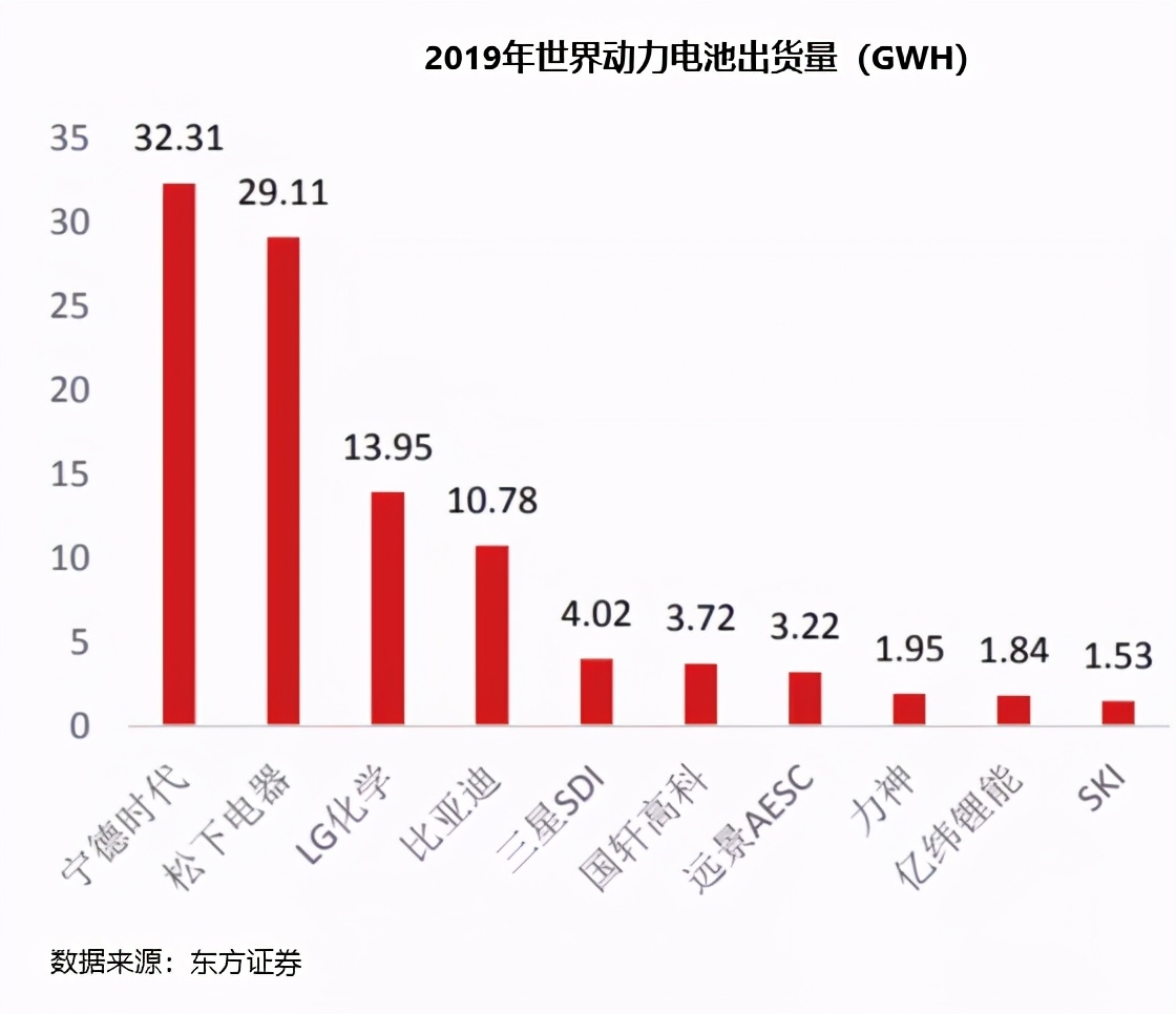 大变革前奏：燃油车因何将溃败，电动车为何要长牛？