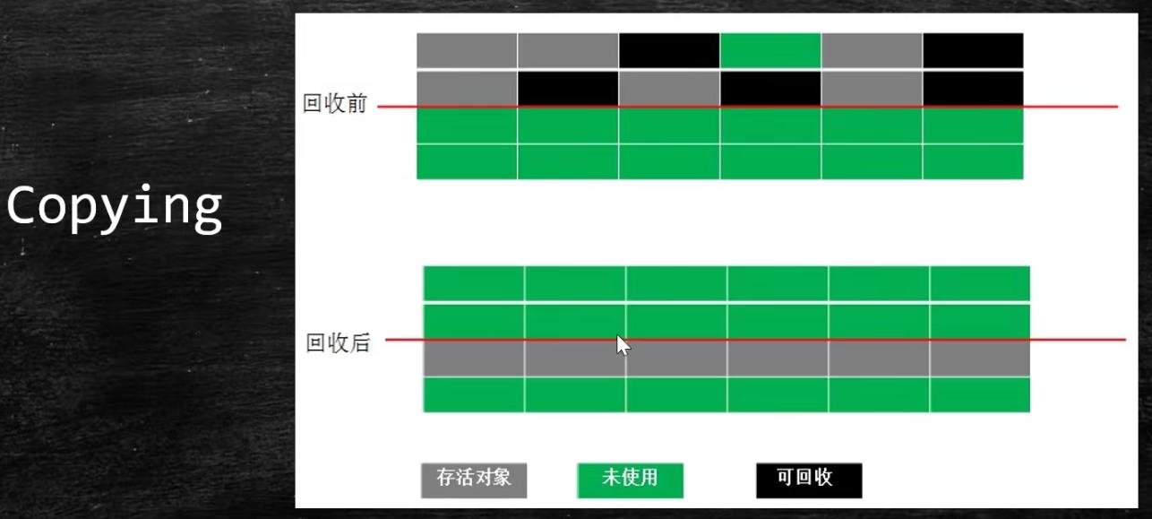 Java内存回收和常用算法