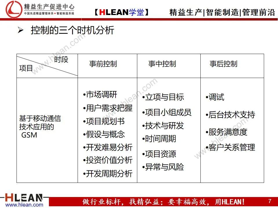 「精益学堂」目标管理与工作计划制定（下篇）