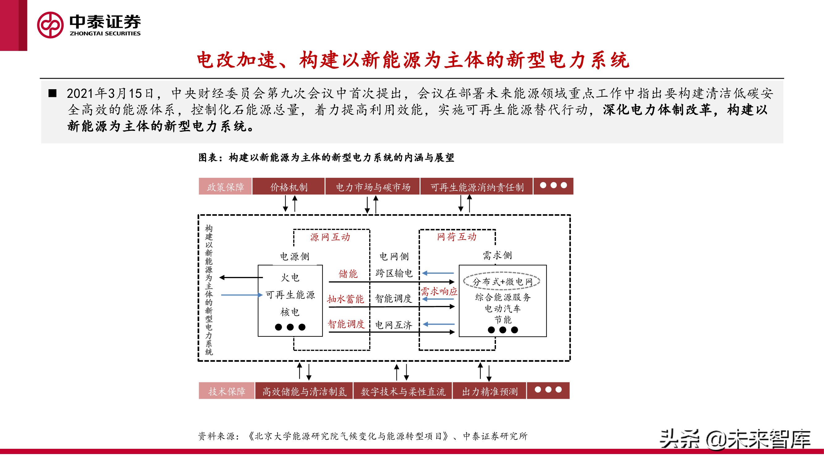新型电力产业报告：新型电力系统建设加速，电化学储能赛道爆发