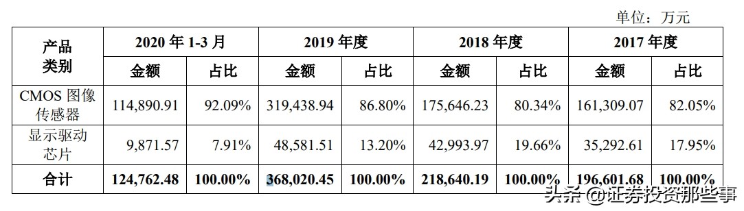 又一国产芯片龙头冲刺A股，概念一览