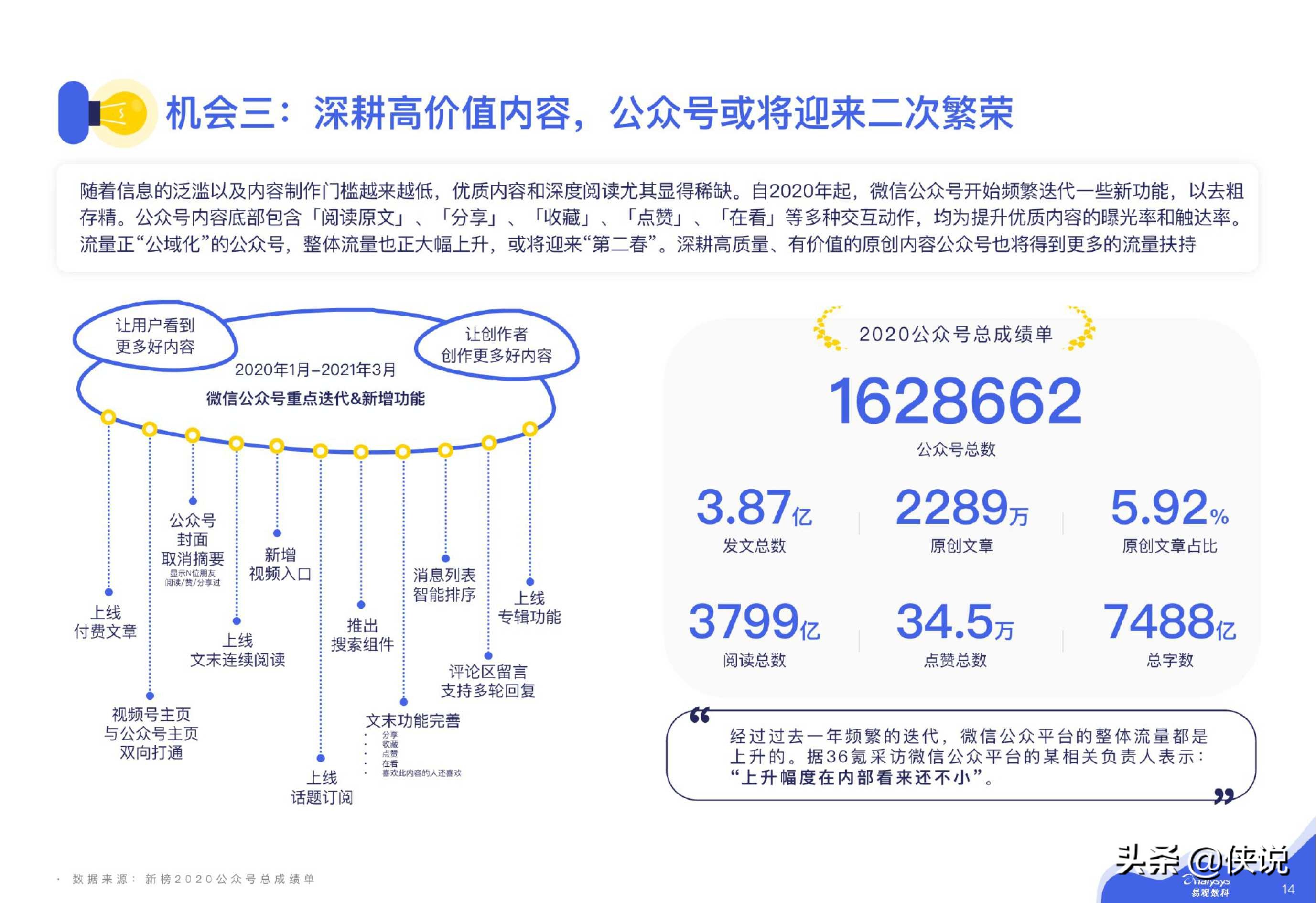 微信私域运营实战指南（易观数科&零一裂变）