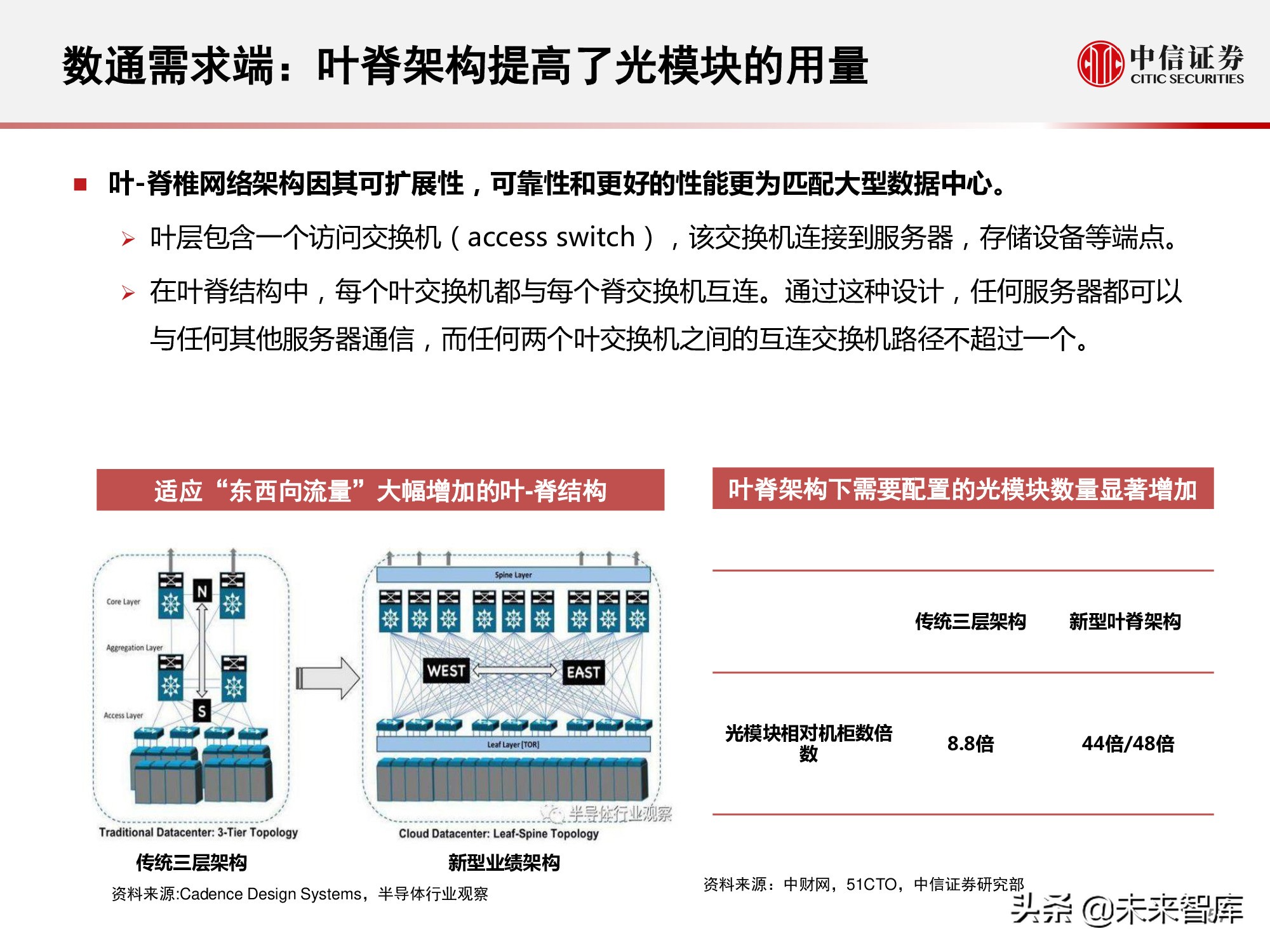 数据中心产业链研究报告：数据底座，长期景气