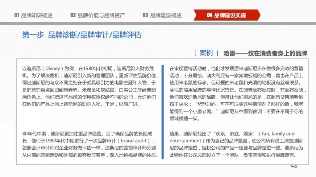 企业品牌建设概论