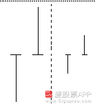 神奇的20多种黄金K线组合，你还在到处找K线的学习吗？值得珍藏