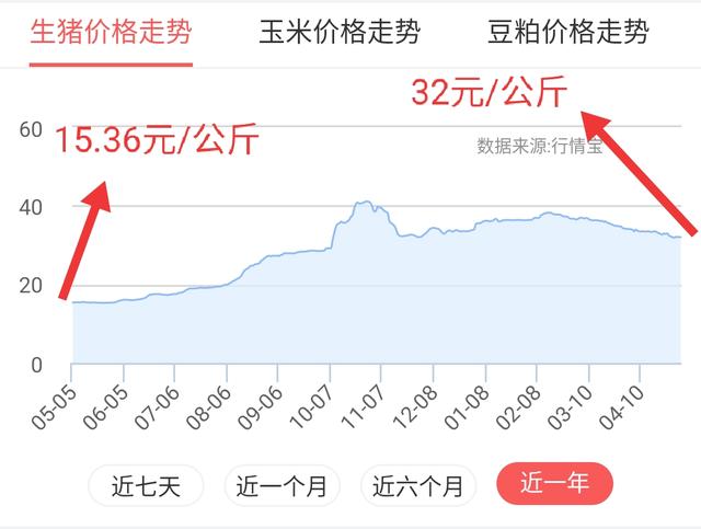 5月份生猪价格是涨是跌？养殖户该何去何从？一