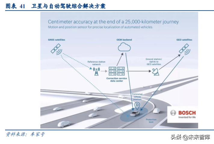 卫星互联网产业深度报告：新基建下产业链机遇几何
