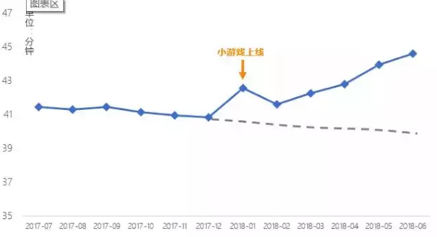 183e1b98771b49f3883b65c492524343.png 我们盘点了82个千万级用户小程序,这份名单请收下