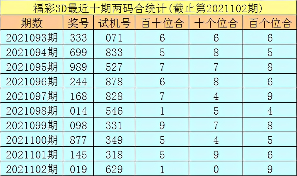 秀才2021103期福彩3D推荐:双胆参考1、4