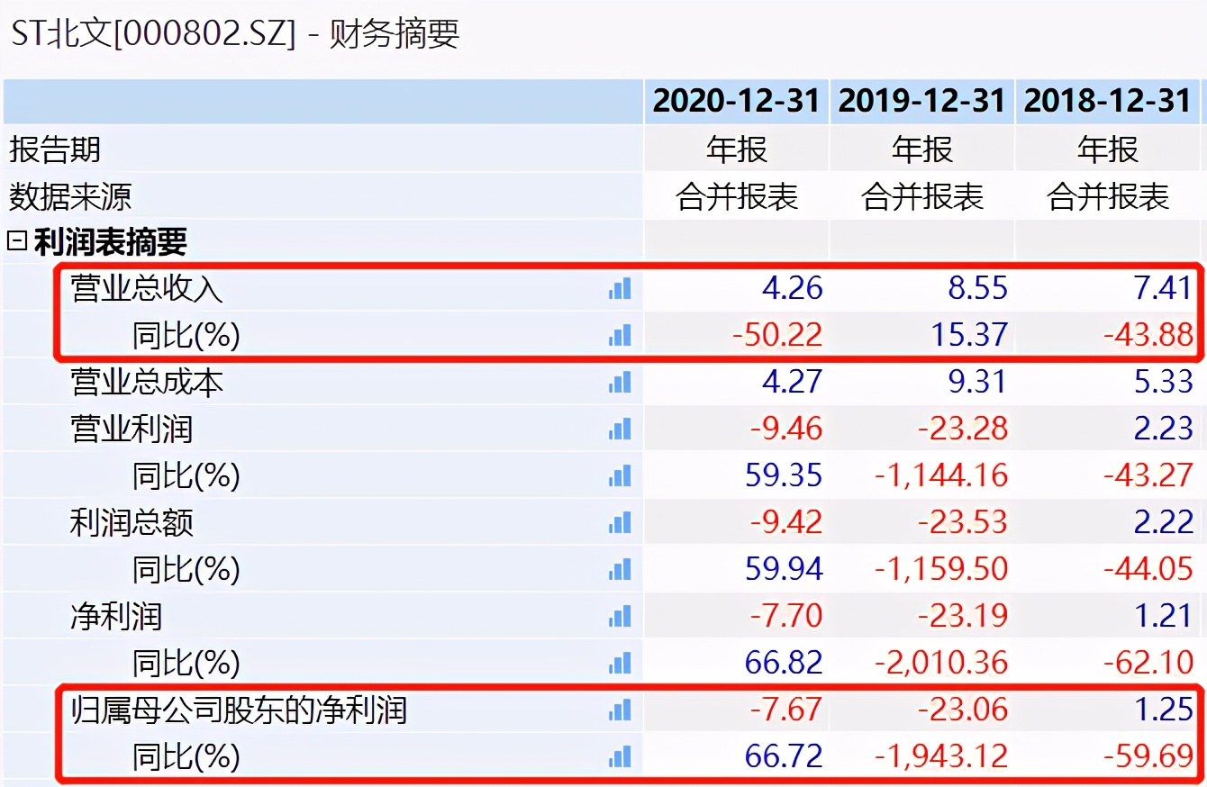 åäº¬æåâæ´å¸½âèåï¼è´¢æ¥å­çä¸è¡ä»·è¿ç»­èµ°ä½ï¼æ¼ä¸­çæ¬¾çµå½±å´æ¶å¥çå¾®