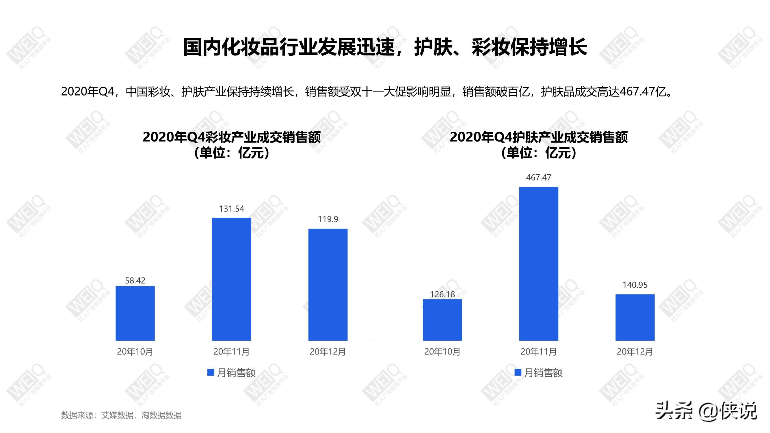 从“她经济”到“TA经济”美妆行业营销报告（2021）