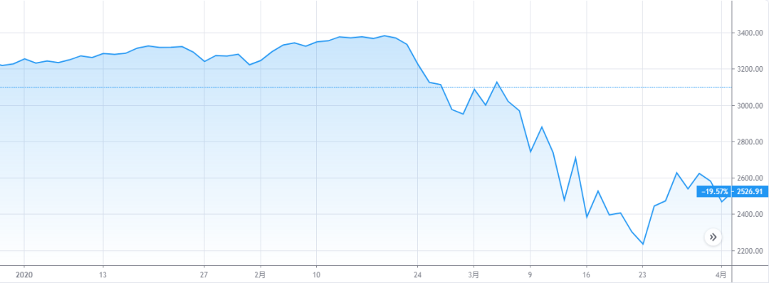史无前例成家常便饭！2020年到底有多魔幻？