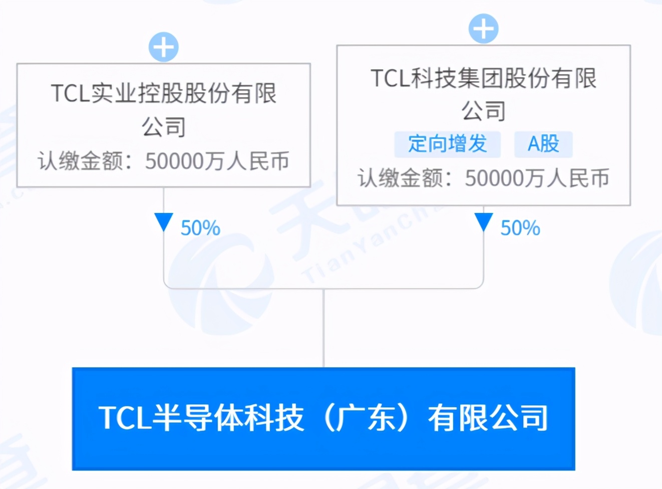 TCL成立两家半导体公司，正式开启“造芯”之旅