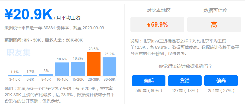 入行IT为啥建议你首选Java？这些理由非常充分