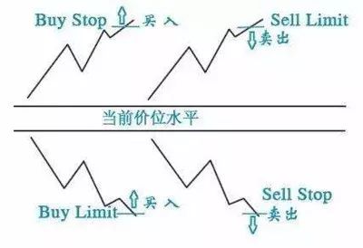 外汇挂单交易