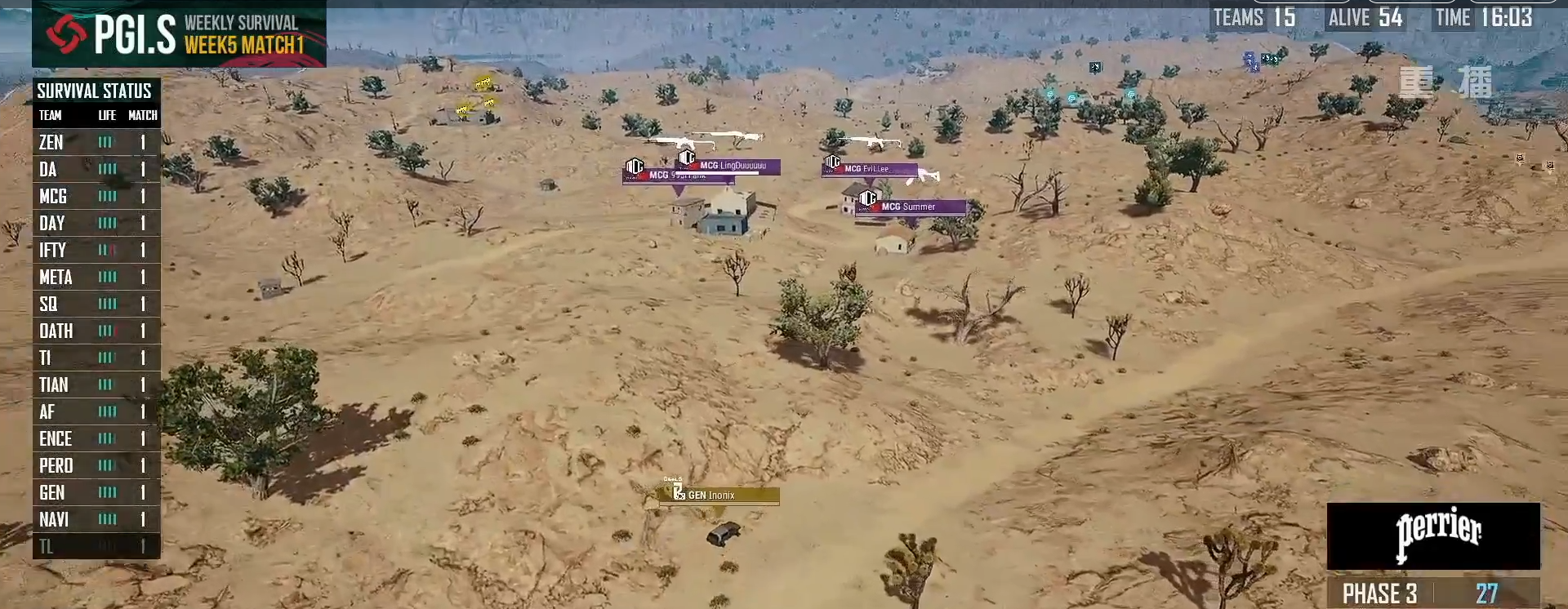 Group of battle of PERO of PGIS head day eats right-hand seat chicken, final of week of push forward of team of Ma Yunlong assist in fighting