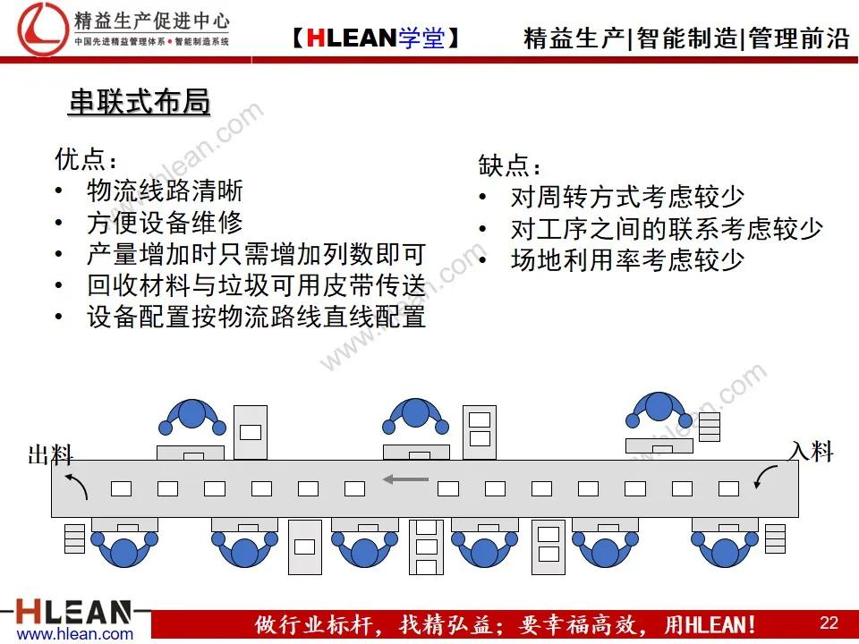 如何实现精益工厂布局