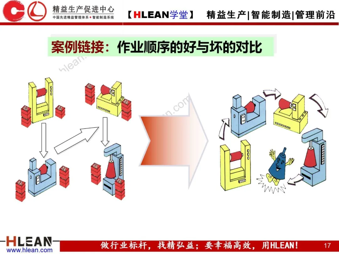 「精益学堂」标准作业的运用及改善