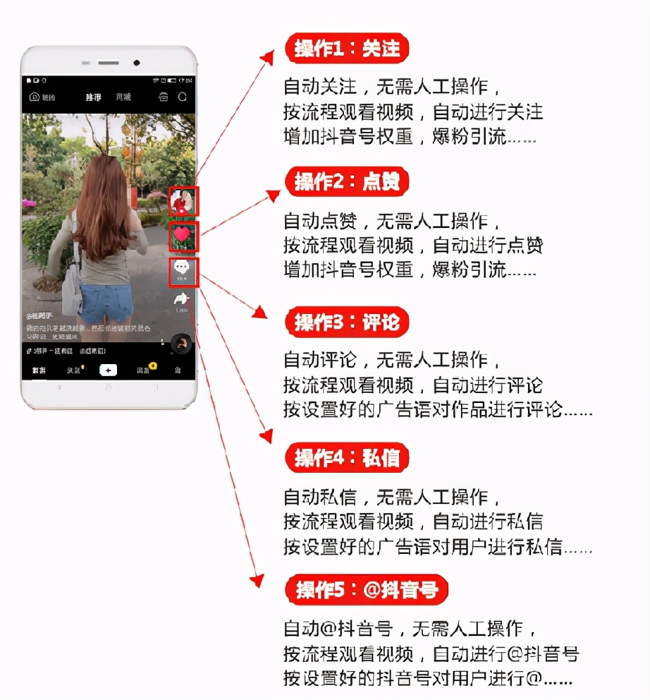 引流太难了花了好多冤枉钱，怎么才能正确引流啊？