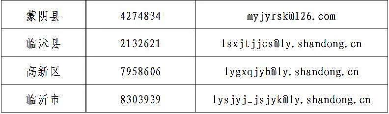 临沂市教育局公布了！严查这些行为