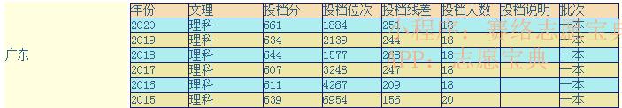 浙大医学院和浙大区别,浙江大学医学院分数线(图6)