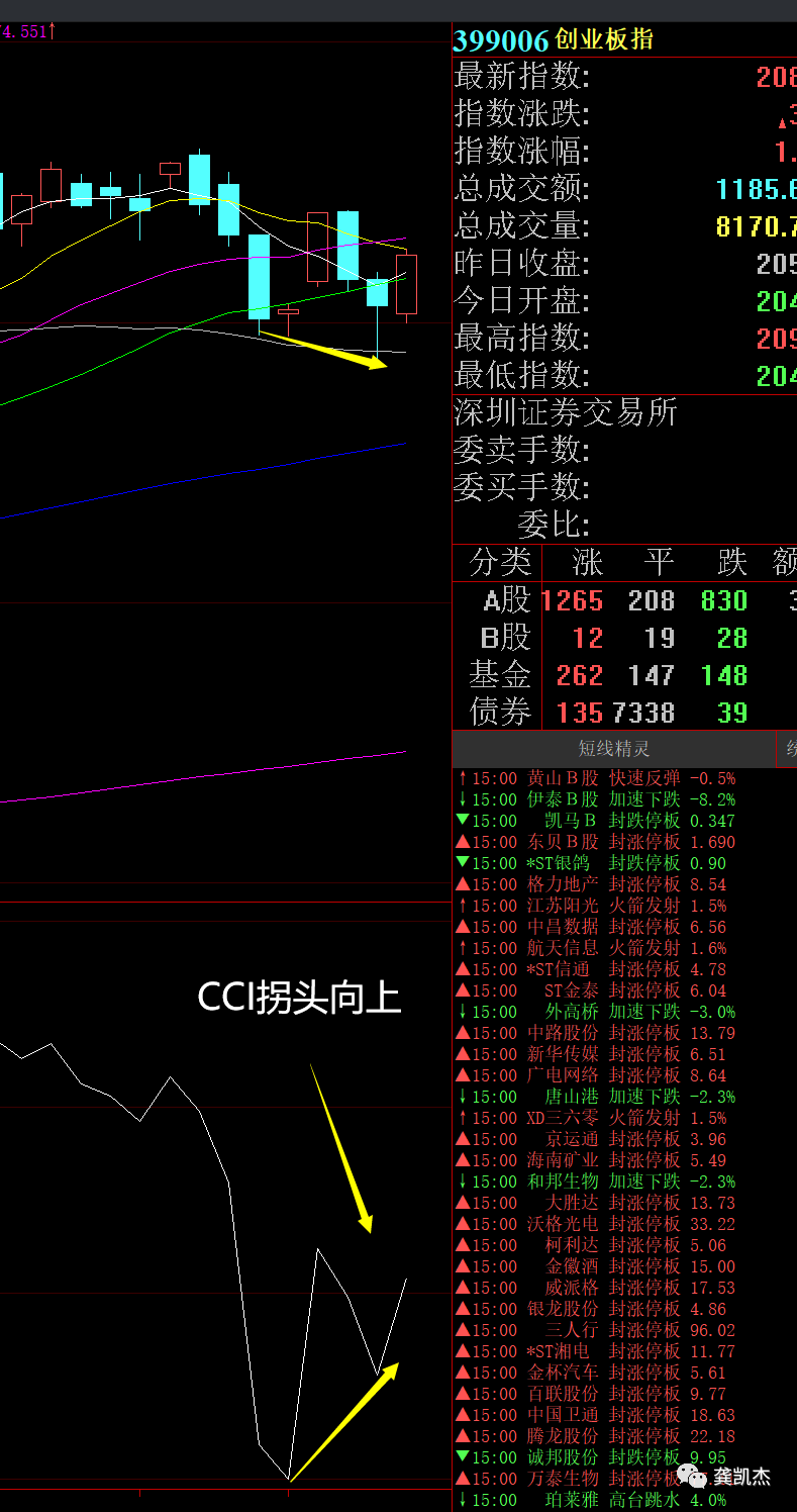下周操作策略，附个股