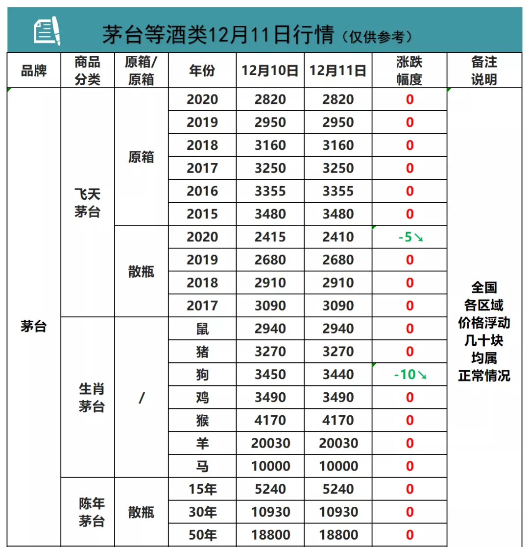 人人都想抢茅台，背后不仅利益大，而且套路深