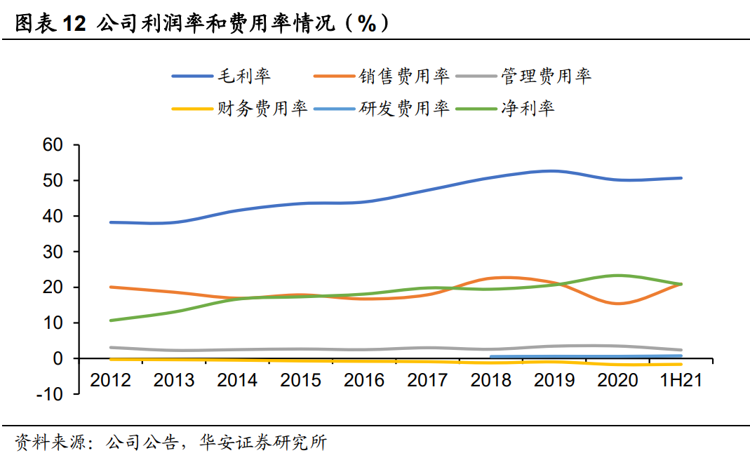承德露露专题报告：内外共振，跃迁高速轨道