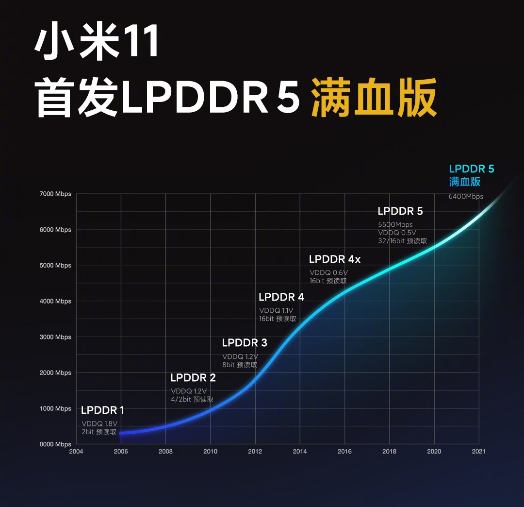 小米11配置浮出：夜景视频+哈曼卡顿合作，真小米真旗舰