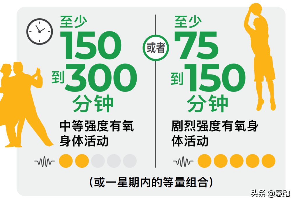 2020中国居民营养与慢性病最新报告：运动能防治这几种疾病？-第29张图片-农百科