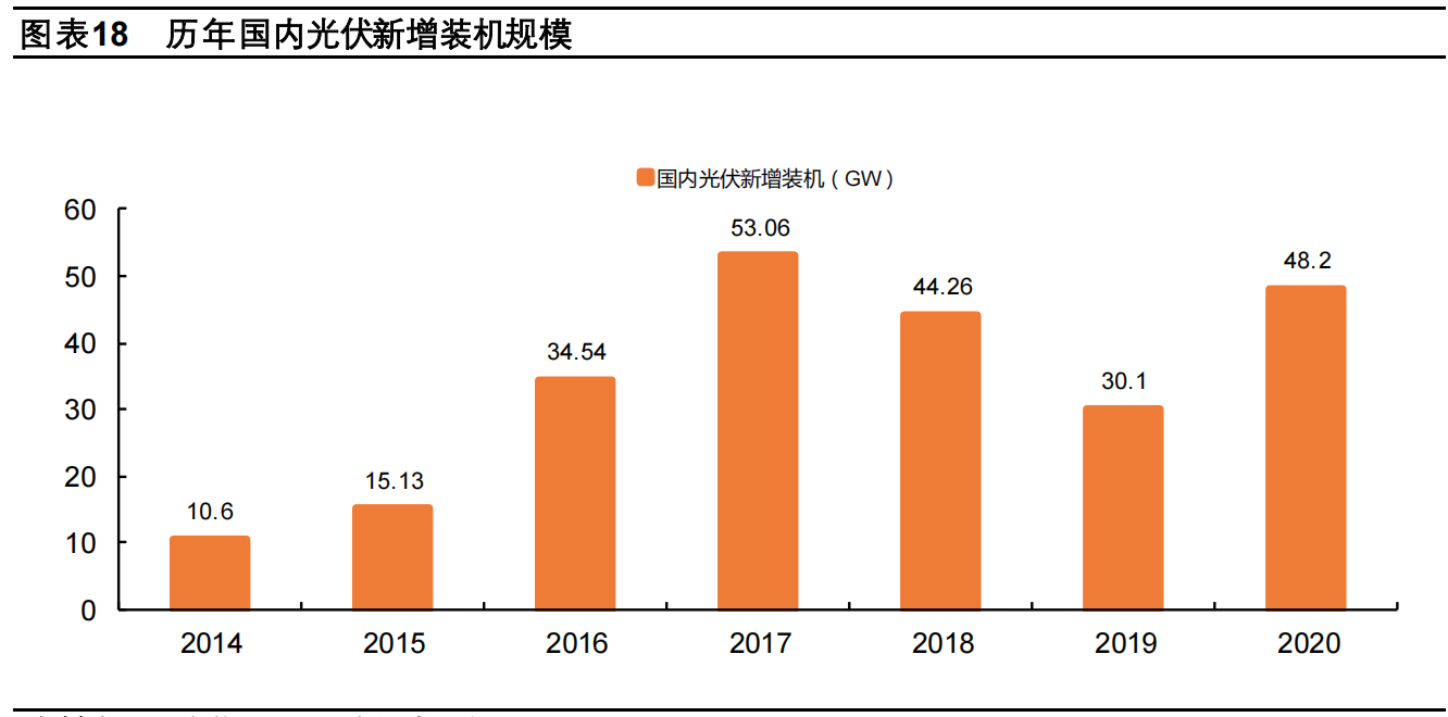 玻璃供需延续紧平衡，绿色节能空间广阔