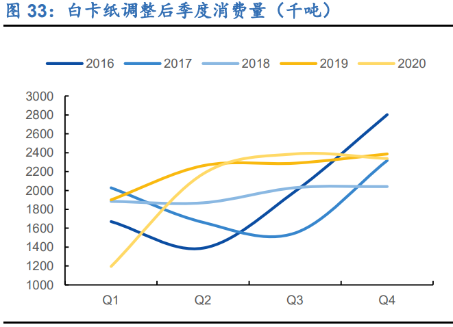 造纸行业深度研究报告：周期、成本、成长角度分析