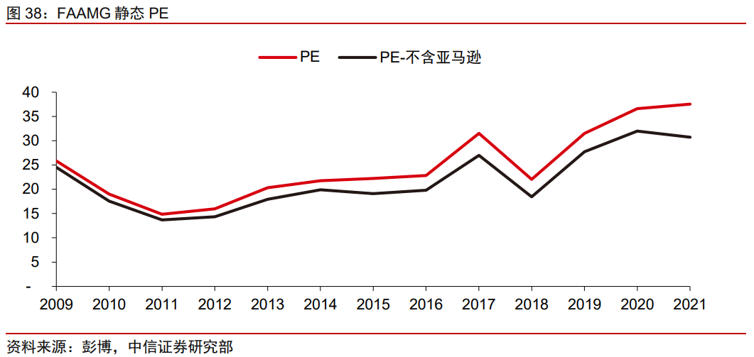 科技行业前瞻研究：如何看待政策变化下的中概互联网板块？