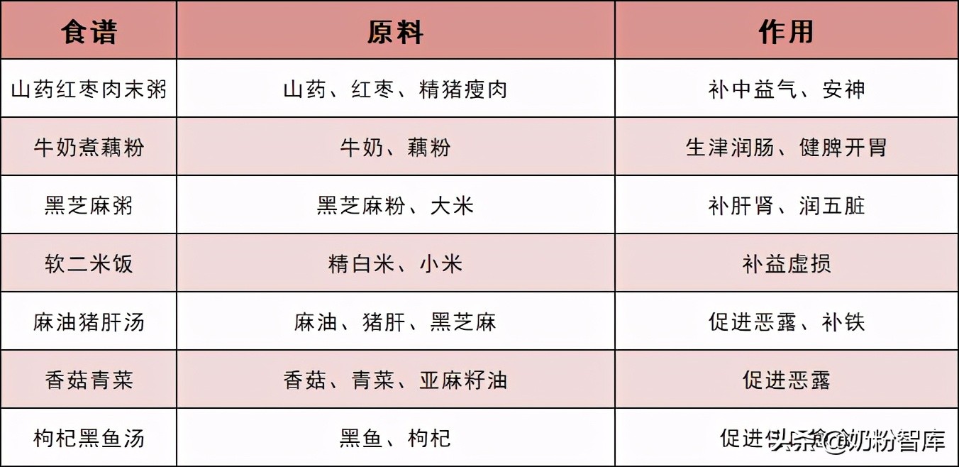 月子及哺乳期间怎么吃，奶够人还瘦