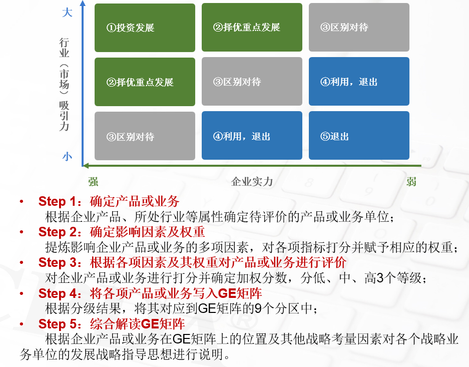 企业战略常用分析模型