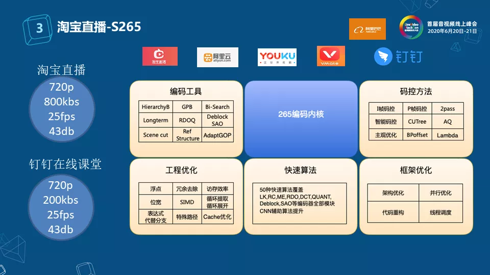 淘宝直播窄带高清技术