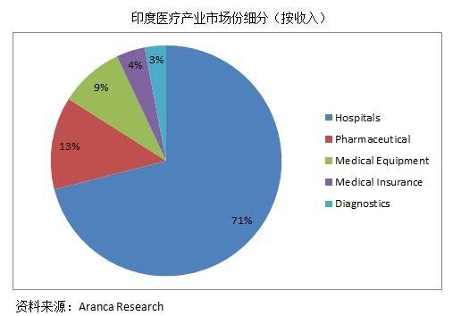 曾经让印度引以为傲的医疗体系哪儿去了？