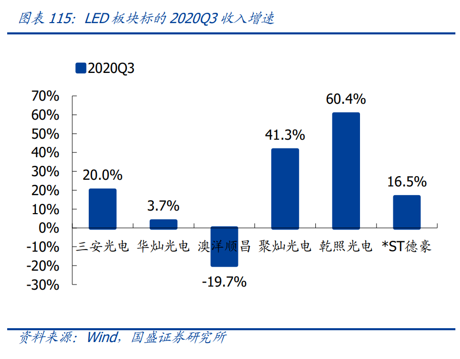 电子行业深度报告：消费电子、面板、PCB、安防
