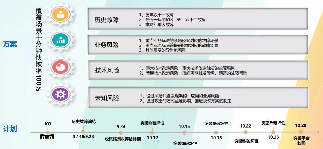 阿里如何做好双11技术保障？大队长霜波分享4点经验
