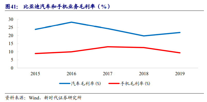 新能源汽車產業投資策略：乘風破浪，量價齊升，全面開花
