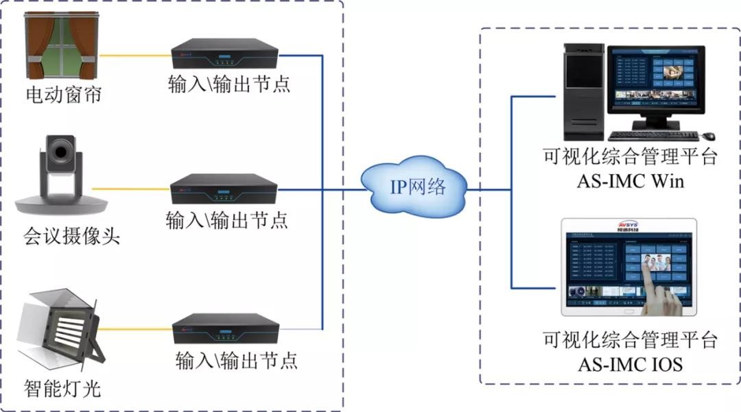 分布式KVM坐席拼控系统解决方案