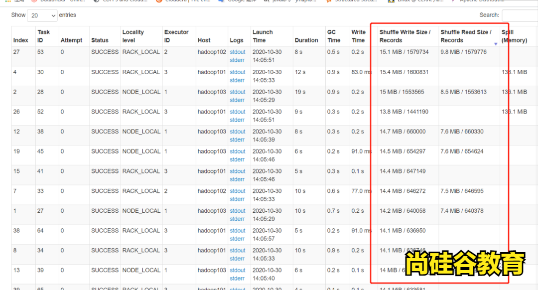 玩转Spark Sql优化之3.0特性AQE（六）