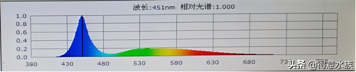 红黄绿光比较匮乏