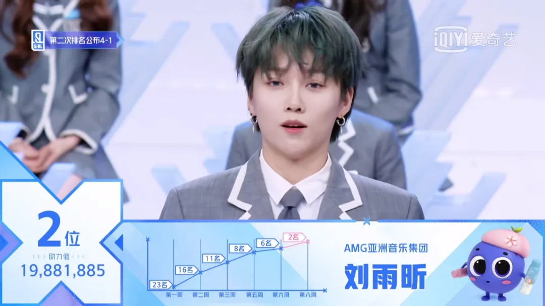 “网红”陪跑，实力唱将却遭淘汰？《青春有你