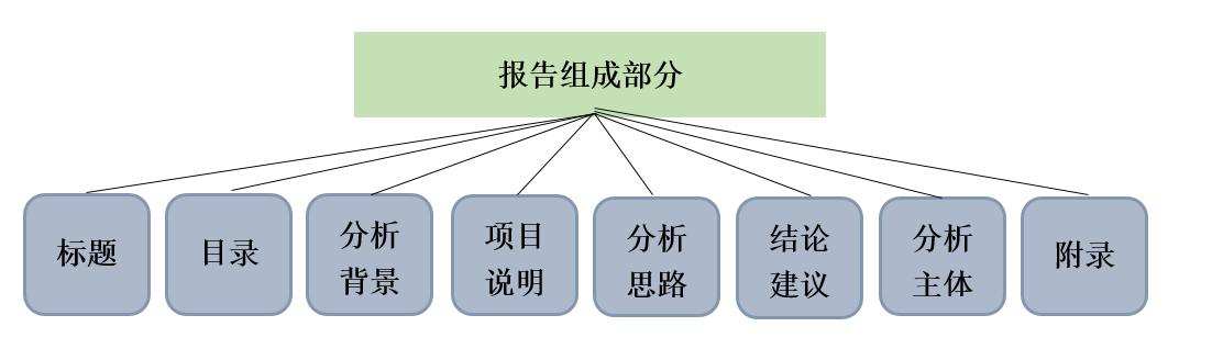 阿里年薪80w数据总监分享：一张图了解数据分析完整流程