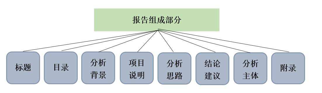 阿里年薪80w資料總監分享：一張圖瞭解資料分析完整流程