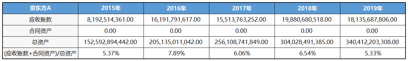 京东方A：全球显示面板龙头定增扩产稳固优势