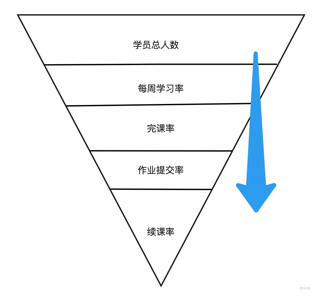 运营方案如何撰写，框架及策划怎么做？