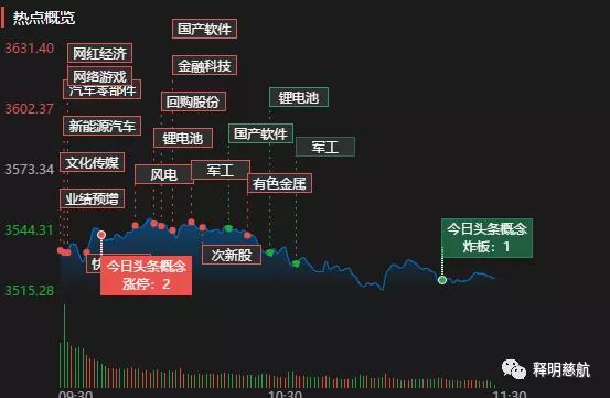 魏宁海：破位杀跌了。2月时间窗口有两个，在