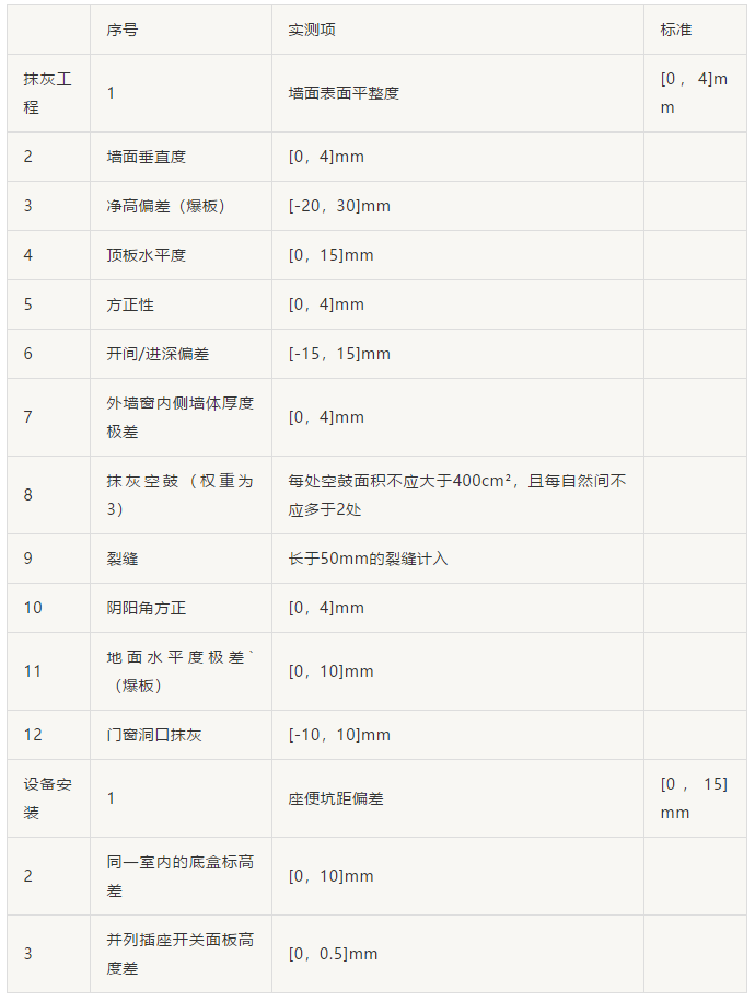 无空鼓、无裂缝石膏砂浆抹灰新工艺